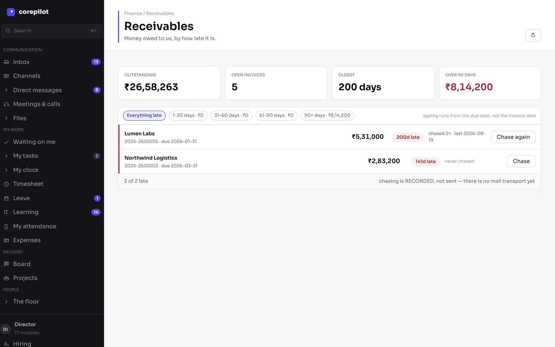 The screen this happens on — Six invoices are late