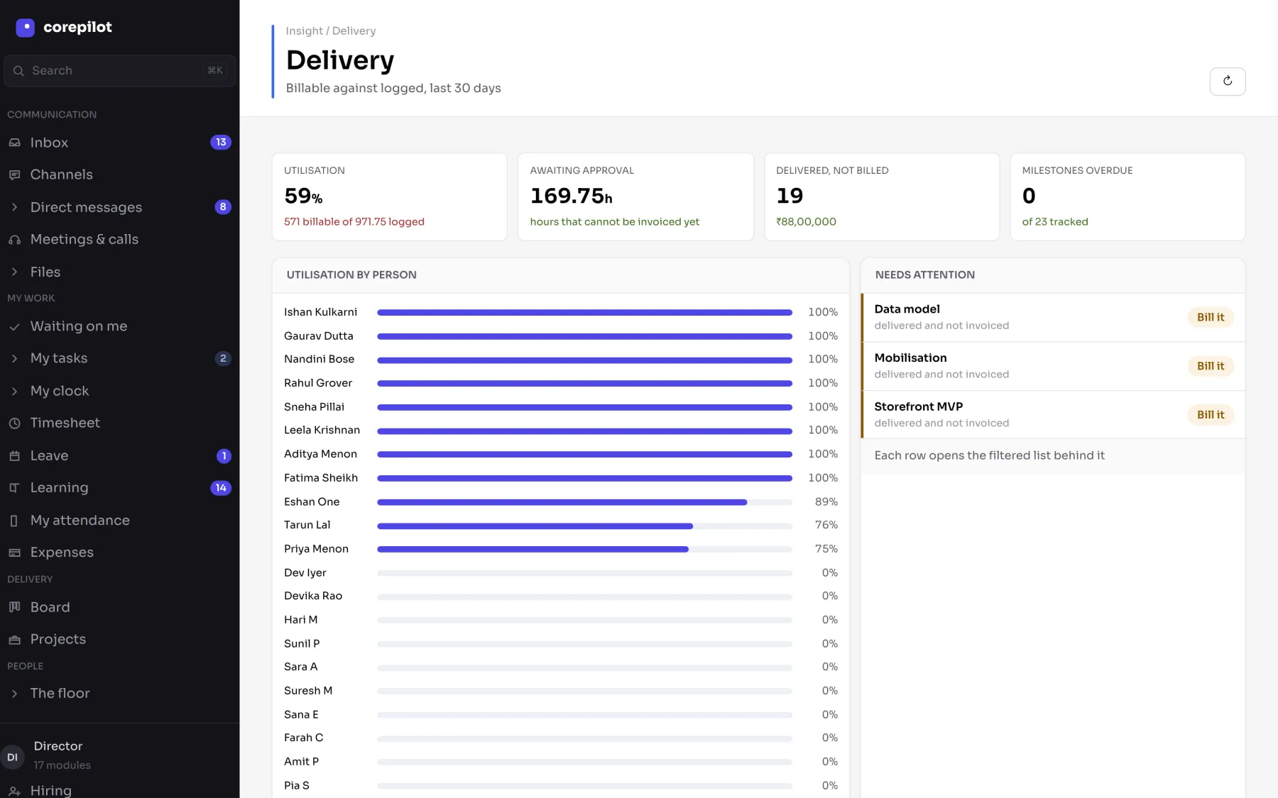 The delivery dashboard — Are we making money on the work we are doing?