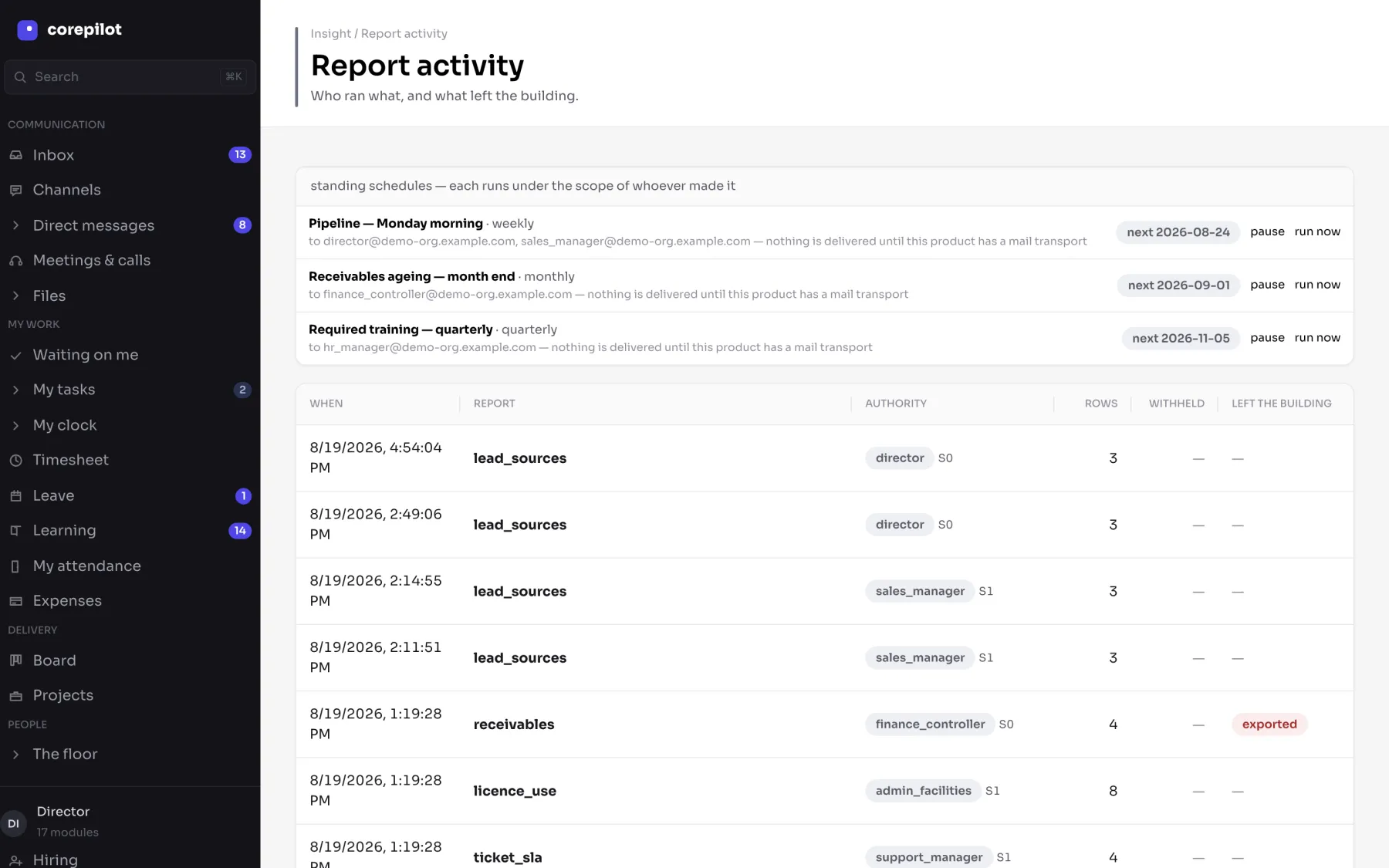 Which reports were run, by whom