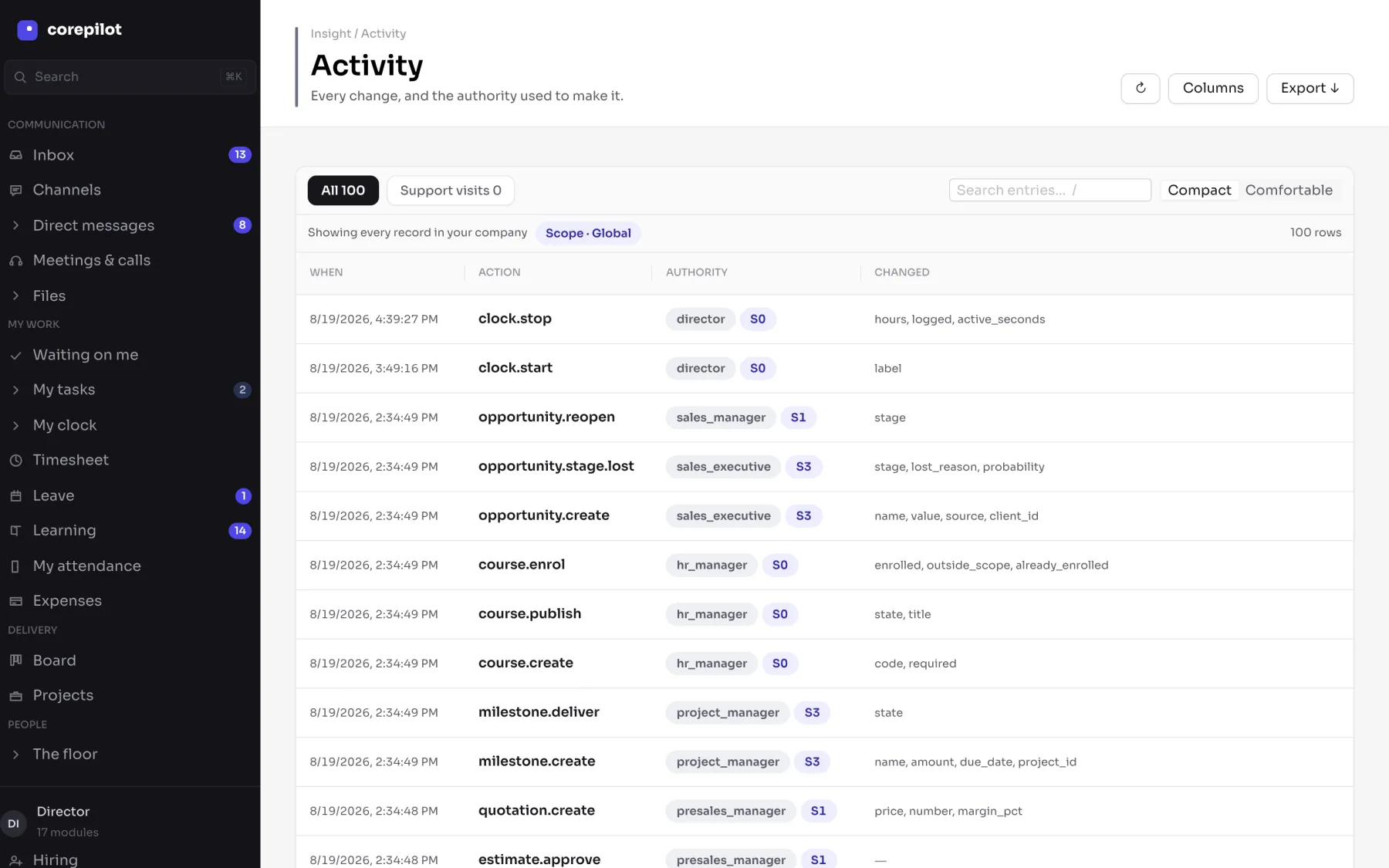 The audit trail