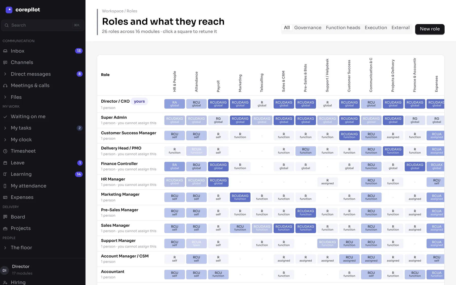 The role matrix: 26 roles across 16 modules with verbs and scope